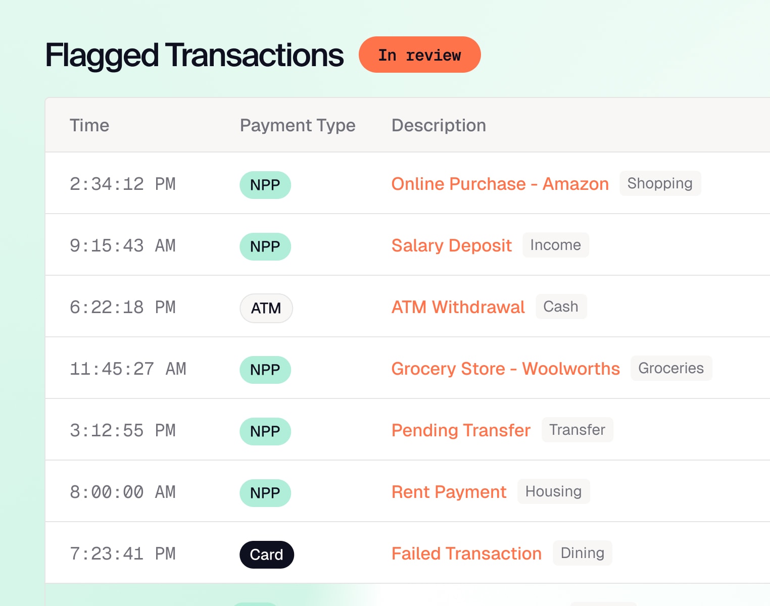 operations fin crime and fraud