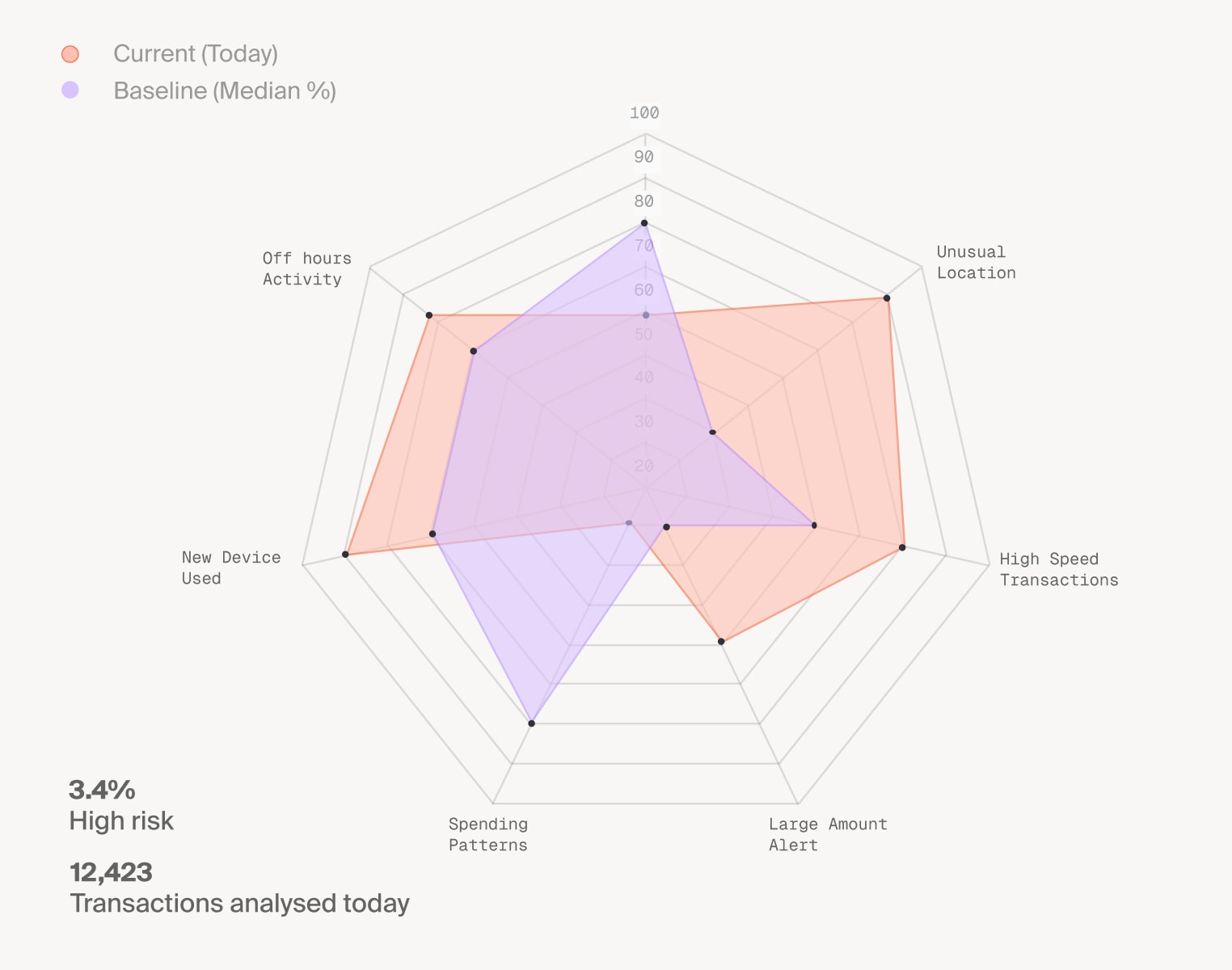 risk and compliance fraud prevention